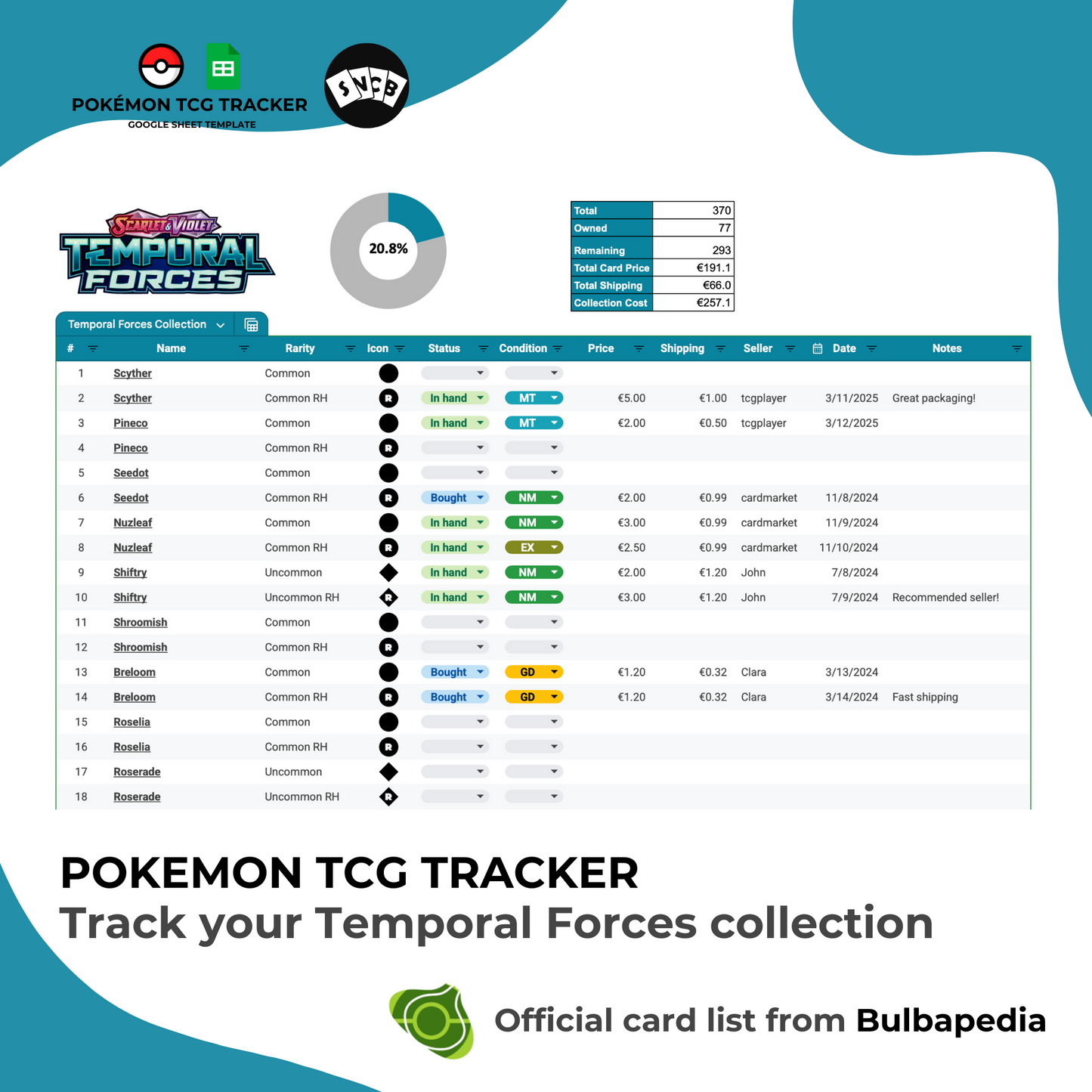 S&V Temporal Forces Tracker