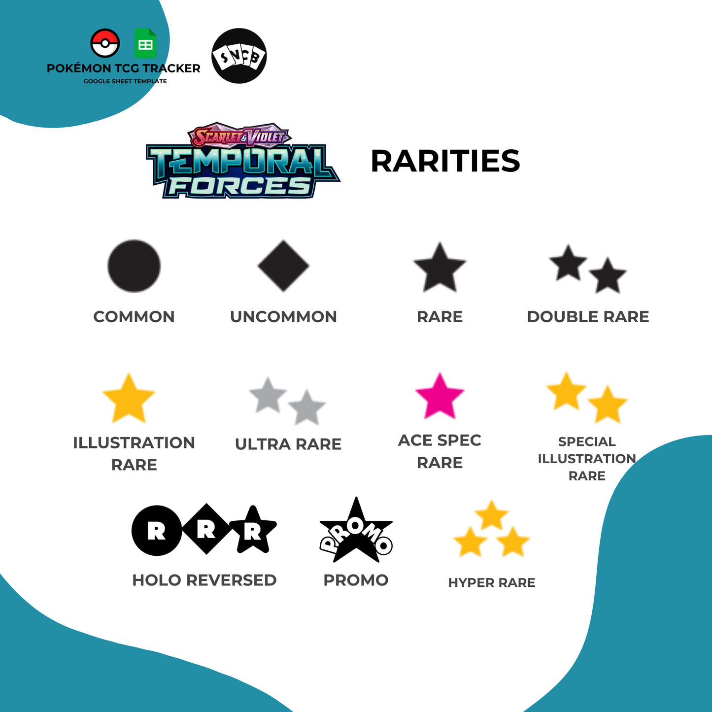S&V Temporal Forces Tracker