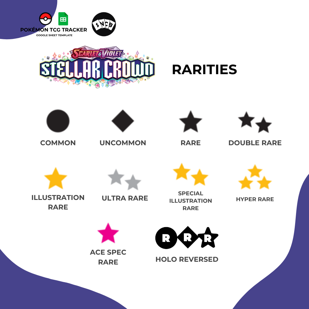 S&V Stellar Crown Tracker