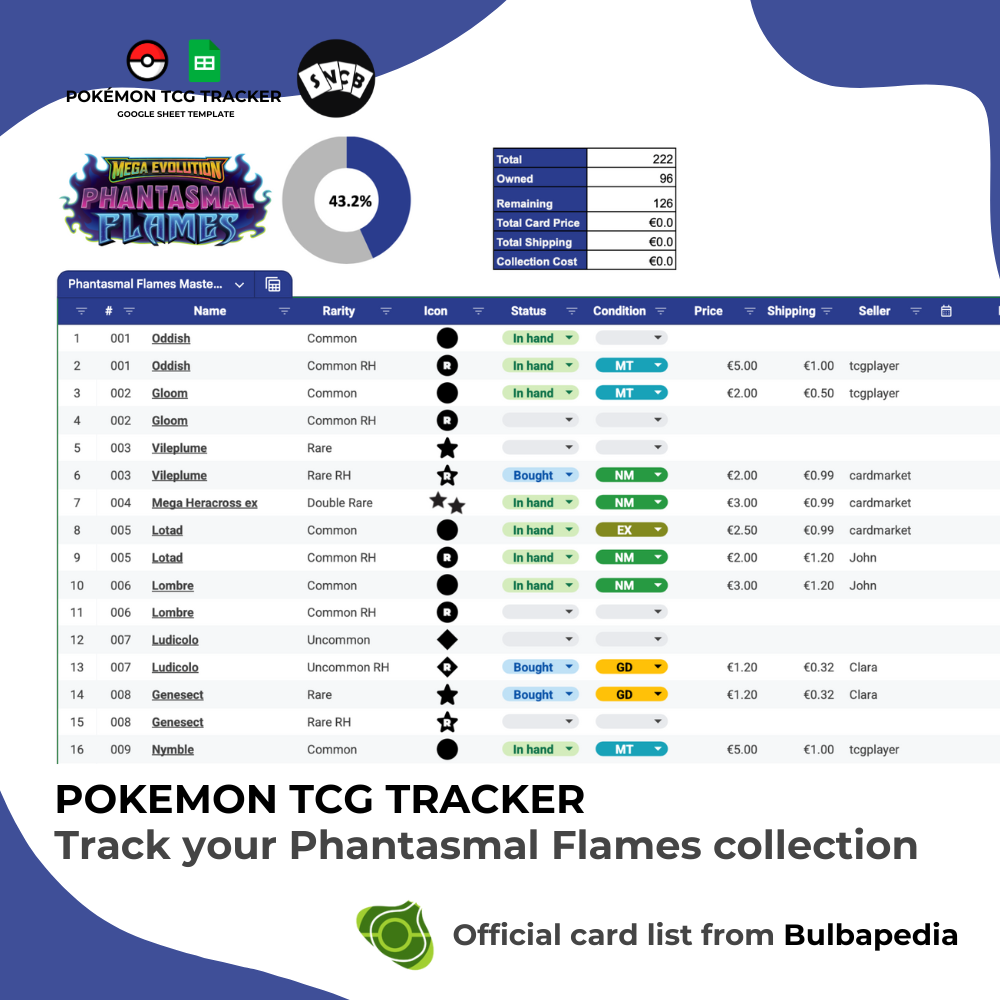 MEGA Phantasmal Flames Tracker