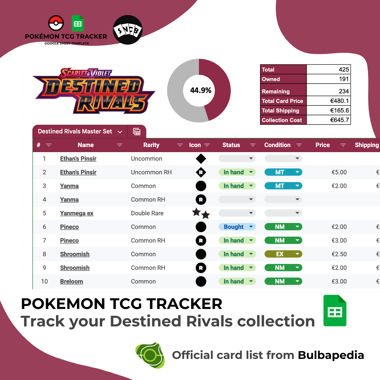 S&V Destined Rivals Tracker
